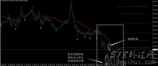 强趋势外汇交易系统下载