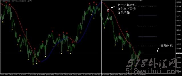 强趋势外汇交易系统下载