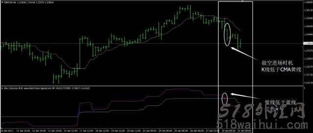 4小时CMA外汇交易系统下载