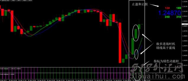趋势分析外汇交易系统下载