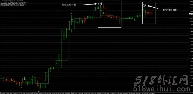 整数策略外汇交易系统下载