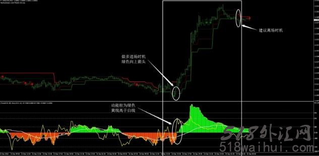 3BP自适应外汇交易系统下载