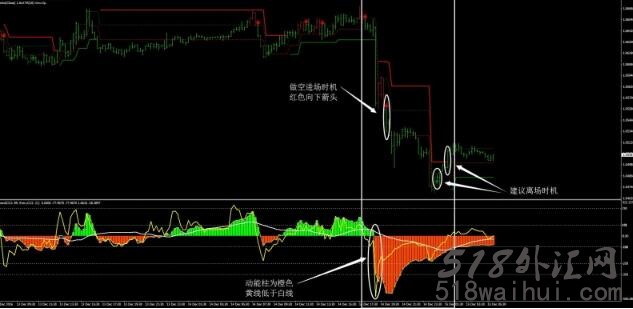 3BP自适应外汇交易系统下载