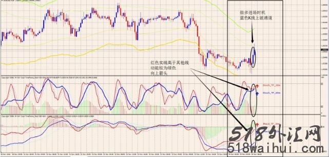 MFT支撑阻力MACD随机指标外汇交易系统下载