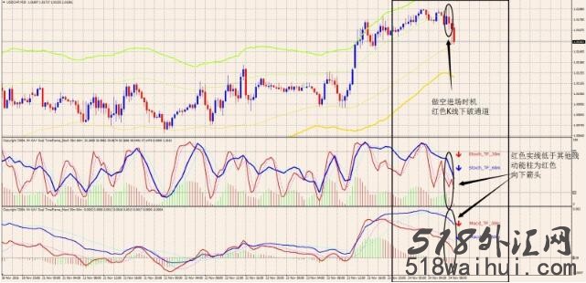 MFT支撑阻力MACD随机指标外汇交易系统下载