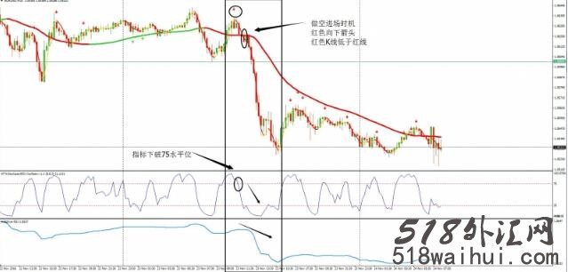 趋势回调外汇交易系统下载