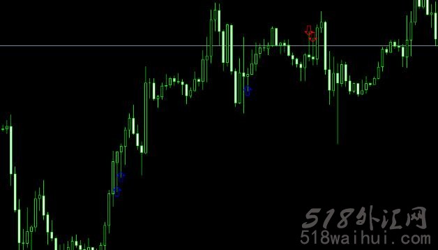 蜡烛图形态趋势指标signal_candles下载