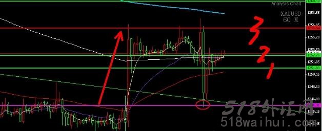 精准顶底测量指标,无未来函数下载