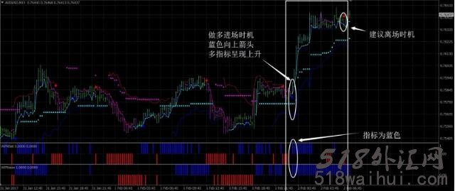 Asc趋势外汇交易系统下载