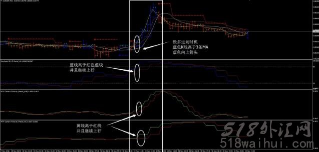 脑力炸药趋势外汇交易系统下载