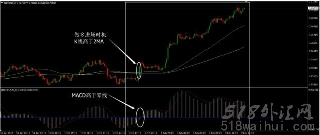  MA组合外汇交易系统下载