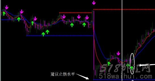  Arrozaq外汇交易系统下载