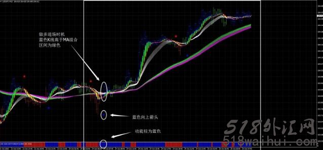 I2G Freenalizer外汇交易系统下载