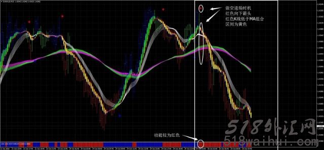 I2G Freenalizer外汇交易系统下载