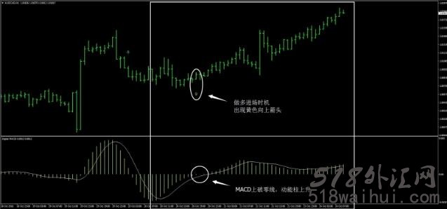 MACD&RSI&EMA数据组合外汇交易系统下载