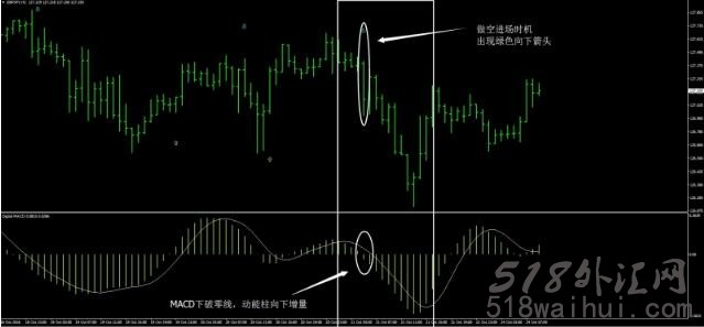 MACD&RSI&EMA数据组合外汇交易系统下载