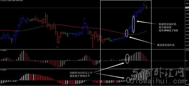 超棒HMA加速器外汇交易系统下载