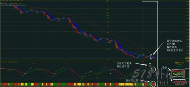 THV3外汇交易系统下载