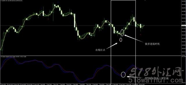 遍历性CCI狙击手外汇交易系统下载