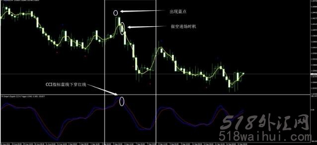 遍历性CCI狙击手外汇交易系统下载