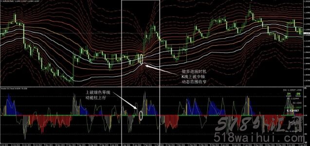 动态斐波那契通道外汇交易系统下载