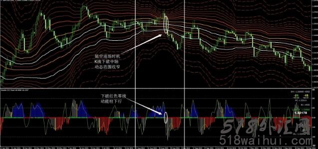 动态斐波那契通道外汇交易系统下载