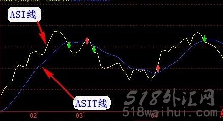 ASI市场分析指标下载