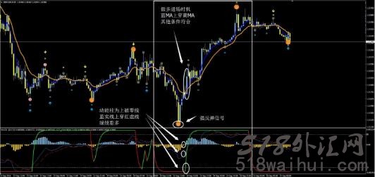 沙夫策略外汇交易系统下载