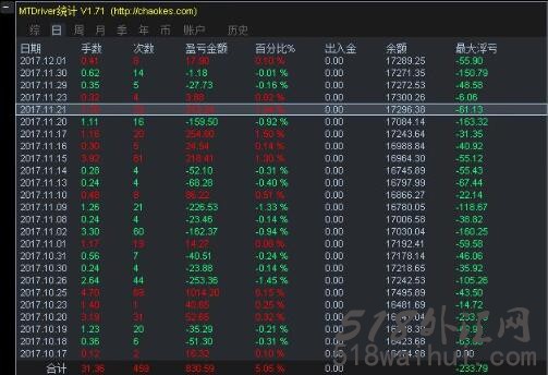  MT4浮动盈亏统计指标MTDriver_V1.91下载