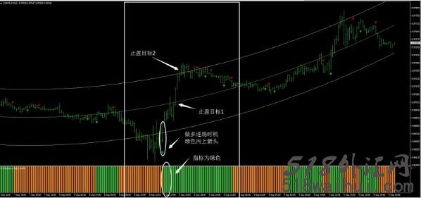 银趋势(I回归)外汇交易系统下载