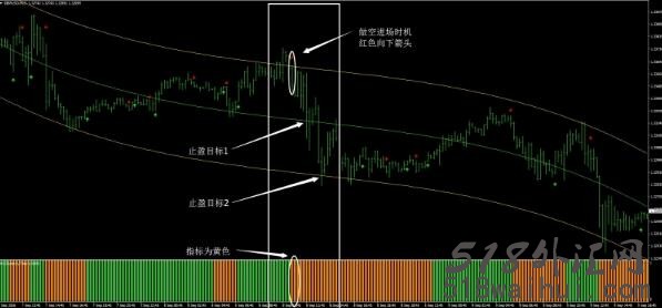 银趋势(I回归)外汇交易系统下载