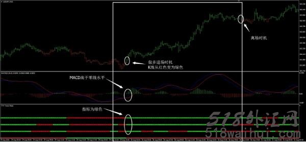 趋势3外汇交易系统下载