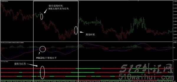 趋势3外汇交易系统下载