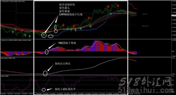 GMMA外汇交易系统下载