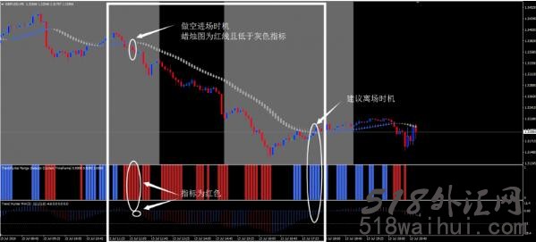 趋势猎人外汇交易系统下载