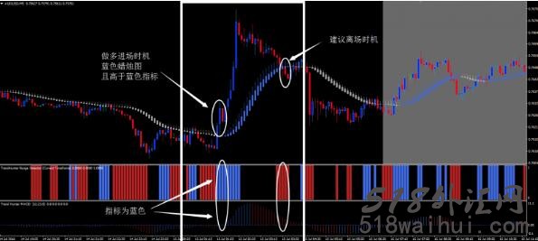 趋势猎人外汇交易系统下载