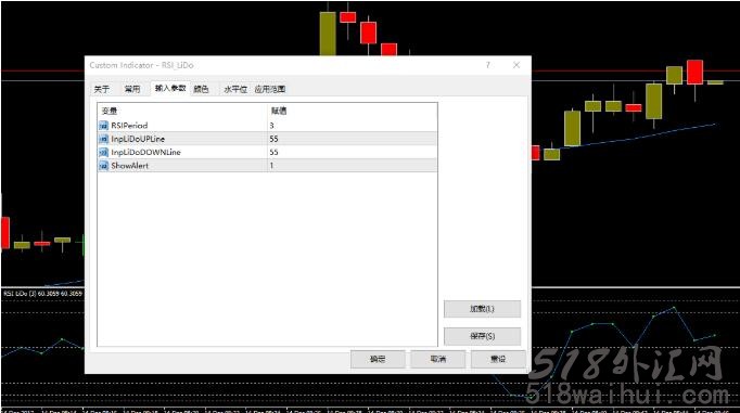 RSI节点带报警下载。