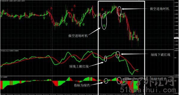 蟒蛇方法外汇交易系统下载