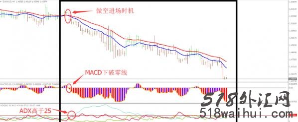 白趋势外汇交易系统下载