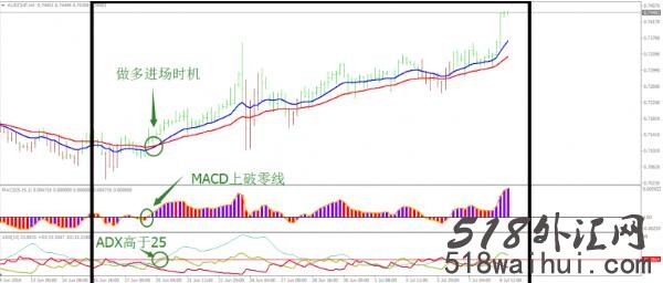 白趋势外汇交易系统下载