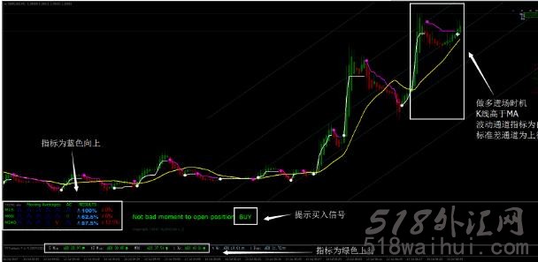  自动趋势强度指数的系统下载