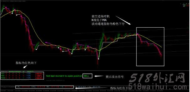  自动趋势强度指数的系统下载