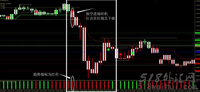 3天外汇交易系统下载