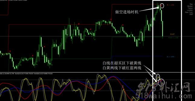 瑟昆体随机指标外汇交易系统下载