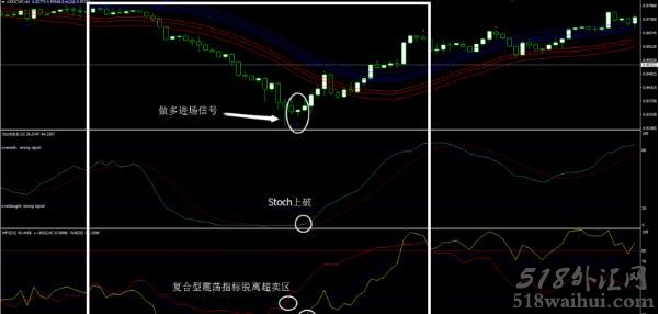 阿比德方法外汇交易系统下载