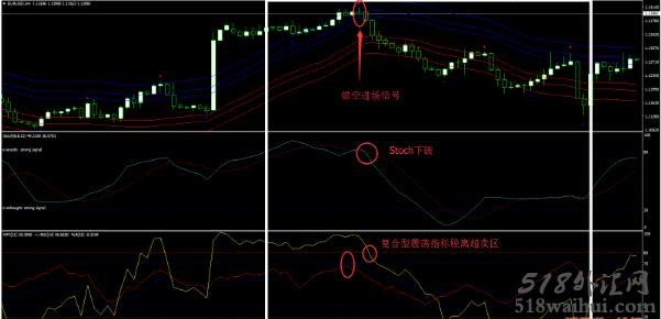 阿比德方法外汇交易系统下载