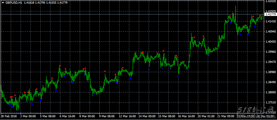 Beginner指标_Beginner指标MT4外汇指标下载