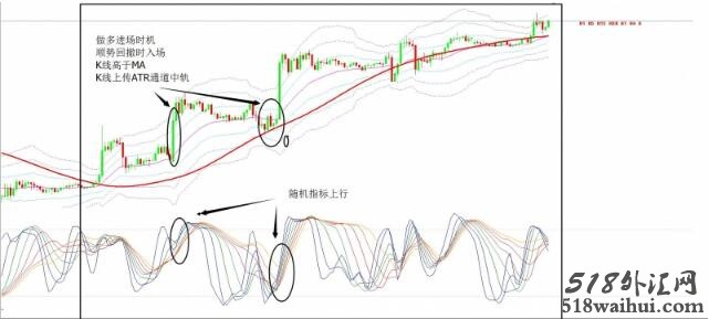 车轮外汇交易系统下载