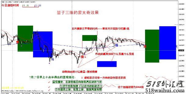 破解版量子三维指标源码,售价1500美元下载