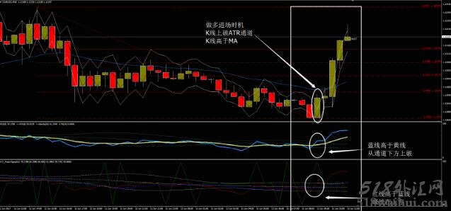 问号外汇交易系统下载,突破信号才是关键!